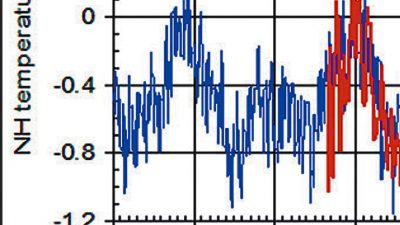 Kyoto-Protokoll: Alles Schwindel oder was?