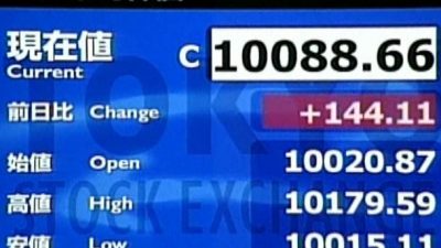 Market Report – Nikkei Over 10k