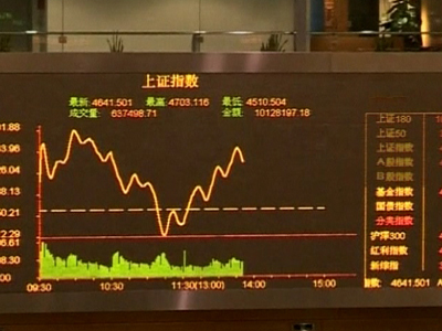 Market Report – Japan Up, China Down