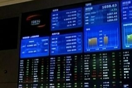 Market Report – China Rallies