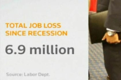 U.S. Job Rate Lowest in 26 Years