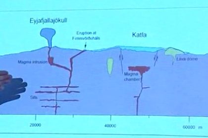 Icelandic Volcano Spews Less Ash