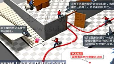 China: Gunman Kills Three Judges in Hunan