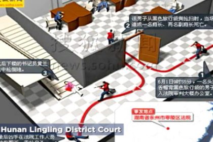China: Gunman Kills Three Judges in Hunan