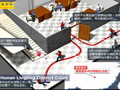 China: Gunman Kills Three Judges in Hunan