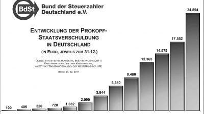 Schuldenland Deutschland