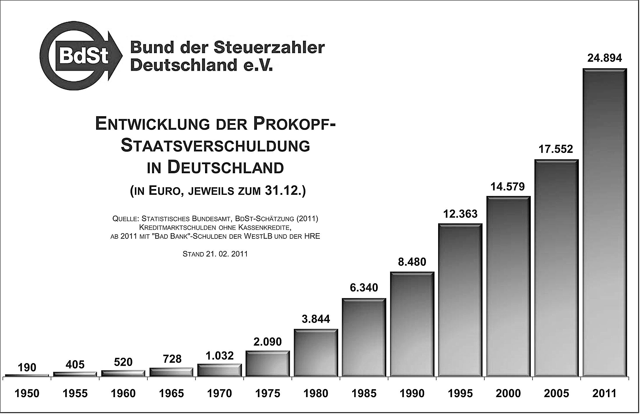 Schuldenland Deutschland