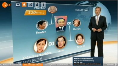 China blockiert BBC und NY Times wegen Bericht über Premier Wen Jiabao