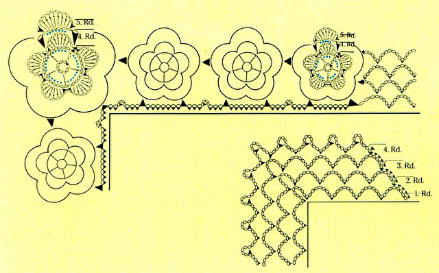 Zeichnung für Taschentuchspitze mit Eckrosetten. Bild: Bassermann Verlag (Anklicken zum Vergößern.)
