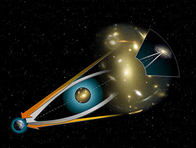 Eine Darstellung des Gravitationslinseneffektes, ein Phänomen, bei dem das Licht um bestimmte Objekten im Raum gekrümmt wird.