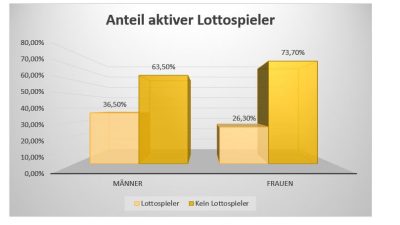 Glücksspielmonopole und Glücksspielstaatsvertrag – Die Zukunft von Casinos und Glücksspielen