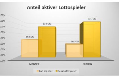 Glücksspielmonopole und Glücksspielstaatsvertrag – Die Zukunft von Casinos und Glücksspielen