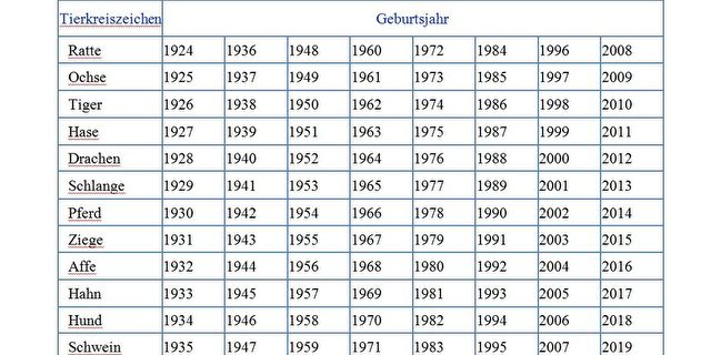                  1924 - 2019 Chinesische Tierkreiszeichen