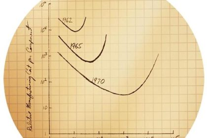 «Moore’s Law» – vom Fachartikel zum Grundsatz des Computerzeitalters