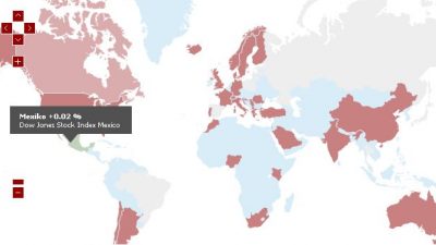 Nur eine Börse ist noch knapp im Plus: Mexiko