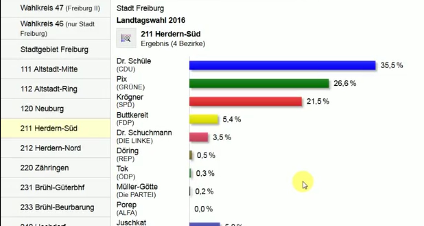 Freiburg: Warum waren „Wahlergebnisse“ schon gestern online?