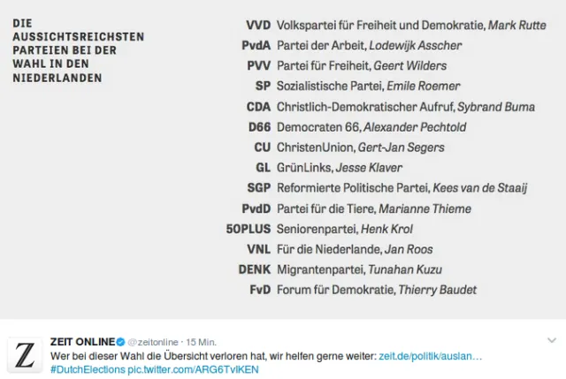 Tweet der Zeit zu den Parteien in den Niederlanden. Foto: screenshot/twitter