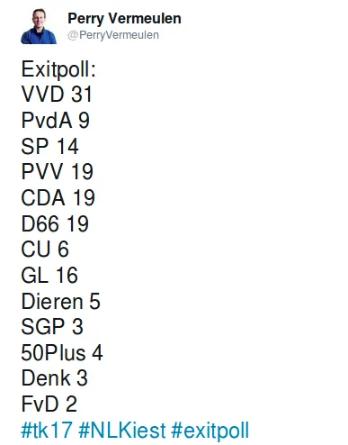 Tweet, 21:09 Uhr, 15. März 2017 zur Wahl in den Niederlande