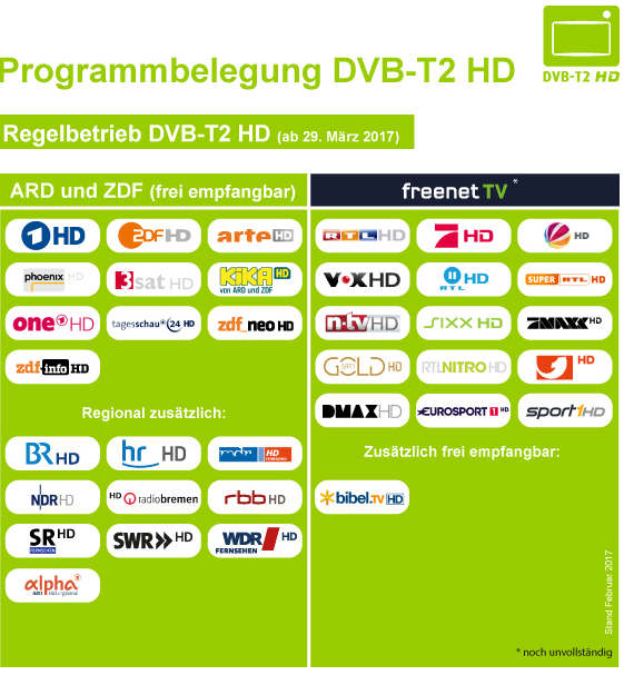Welche Programme sind frei empfangbar, für welche muss bezahlt werden? Foto: screenshot/www.dvb-t2hd.de