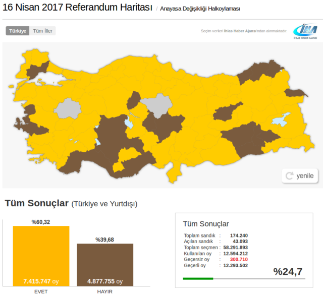 Foto: Screenshot/http://www.cumhuriyet.com.tr/referandum_2017_16_nisan/