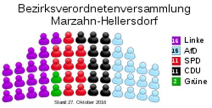 BVV Marzahn-Hellersdorf