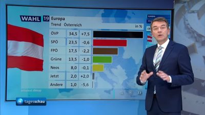 Partei-Mobbing? Deutsche Öffentlich-Rechtliche färben FPÖ braun