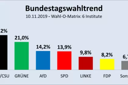 Jürgen Fritz: So würden die Deutschen heute wählen
