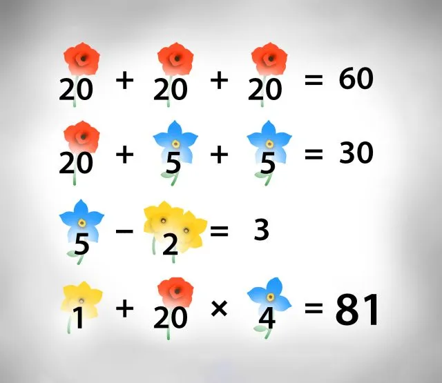 Lösung Blumen Rätsel