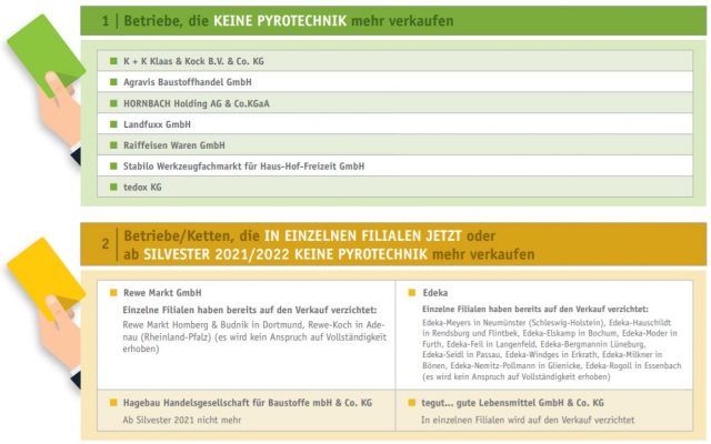 Händleratlas der Deutschen Umwelthilfe (DUH): Diese Händler wollen (teilweise) kein Silvester-Feuerwerk verkaufen.