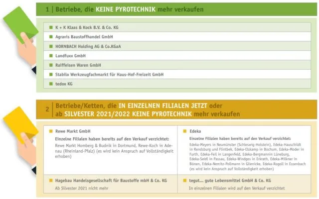 Händleratlas der Deutschen Umwelthilfe (DUH): Diese Händler wollen (teilweise) kein Silvester-Feuerwerk verkaufen.