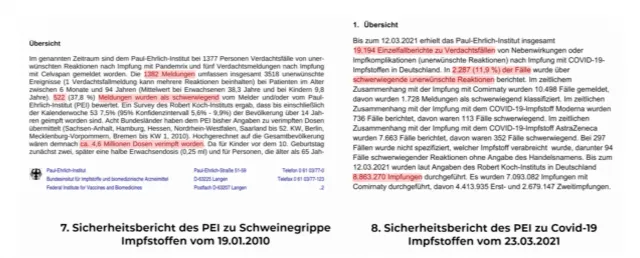 Vergleich der Meldungen über Schweinegrippe- und Corona-Impfung.