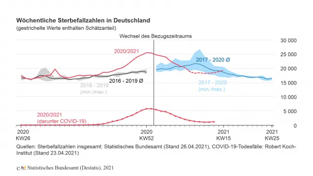 Sterbefälle in Deutschland