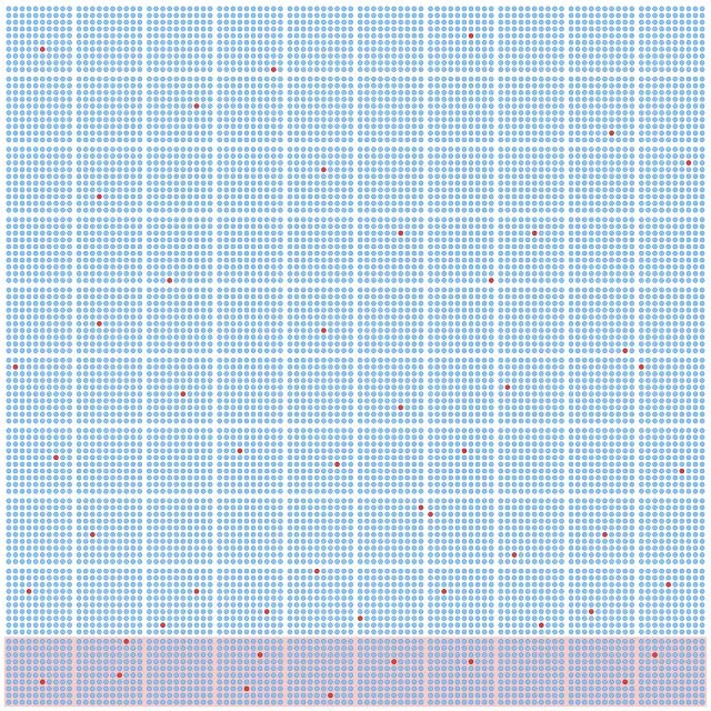 Die Inzidenz ist abhängig von der Vorauswahl der Getesteten.
