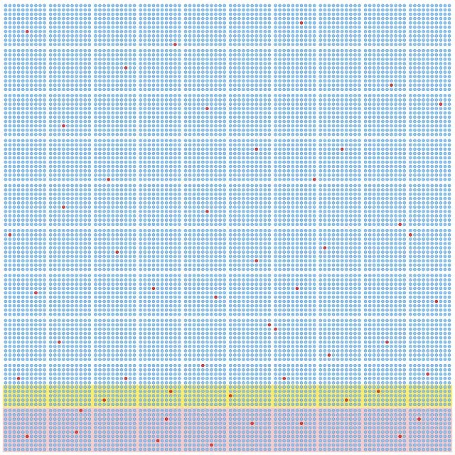 Mit der Einführung von Selbsttest steigt die Zahl der Testpositiven überproportional zur Zahl der PCR-Tests an.