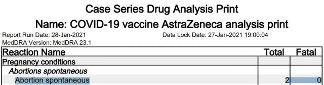 Gemeldete Schwangerschaftsabbrüche in Großbritannien nach AstraZeneca-Impfung bis Ende Januar 2021