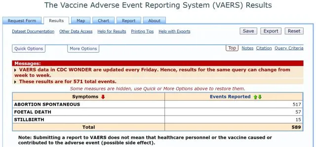 VAERS erfasst spontane Schwangerschaftsabbrüche, Totgeburten und Fetaltode nach Corona-Impfungen in den USA