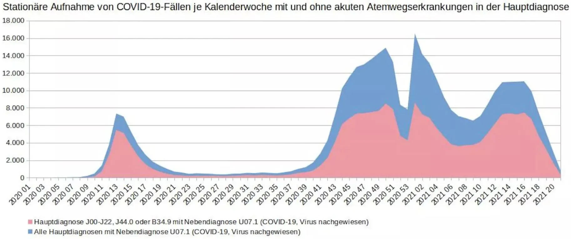 Positiv getestete Patienten mit und ohne Diagnose einer akuten Atemwegserkrankung.