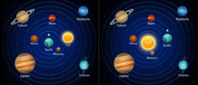 Geozentrisches Weltbild vs. Heliozentrisches Weltbild