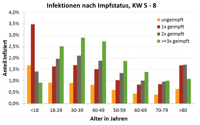 Prozentualer Anteil PCR-positiver „Corona-Fälle“