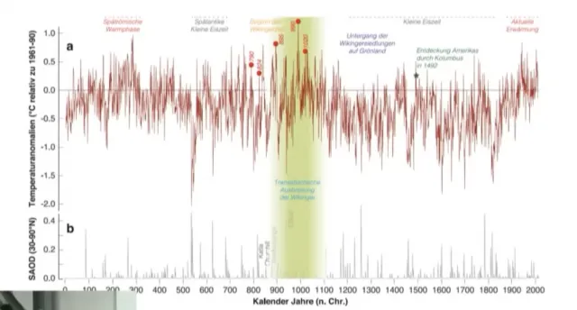 Warum fragt keiner nach den 96 Prozent CO₂ aus natürlichen Quellen?