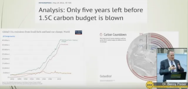 Die Energiewende und die Illusion „Netto-Null“