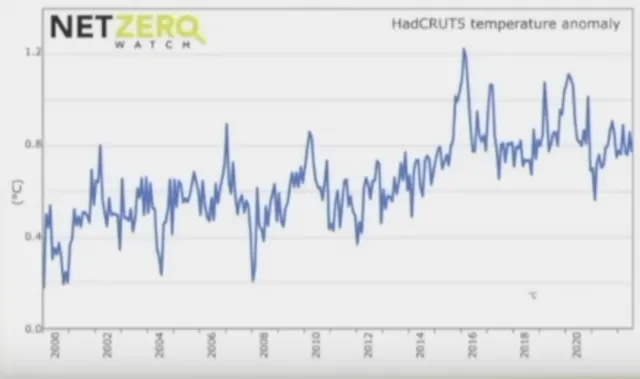 Die Energiewende und die Illusion „Netto-Null“