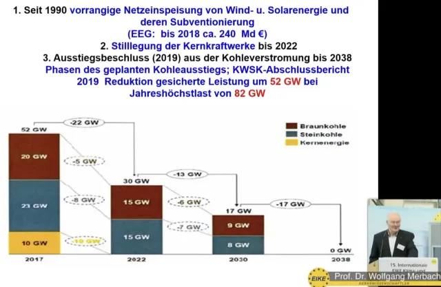 Was tun bei Dunkelflauten? Die Untauglichkeit der Klimamaßnahmen