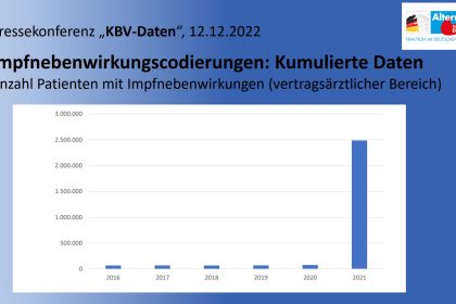 Impfnebenwirkungskodierungen - Kumulierte Daten der Jahre 2016 bis 2021 (Quelle: AfD)