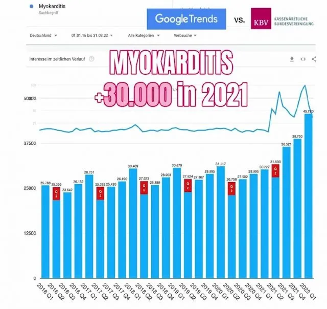 Die Zahlen kletterten ab dem ersten Quartal 2021 auf bislang ungekannte Höhen.