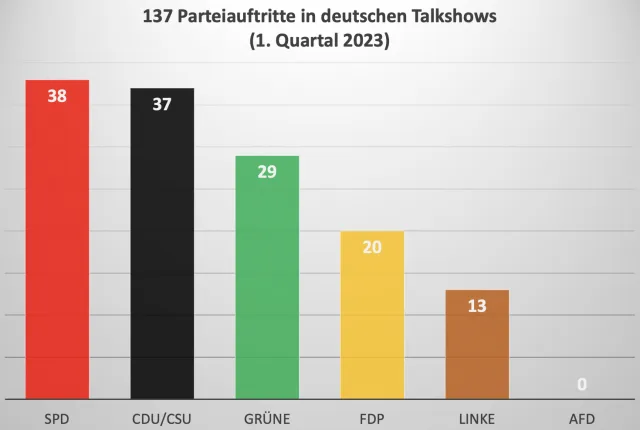 AfD