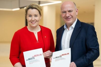 Berliner SPD-Basis: Knappe Mehrheit für Koalition mit CDU – Jusos fordern Giffeys Rücktritt