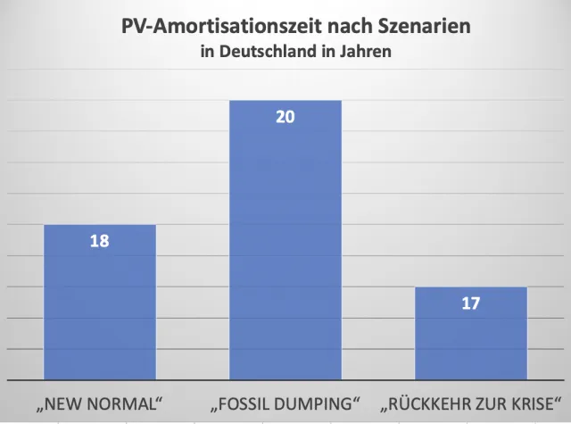 Anlage