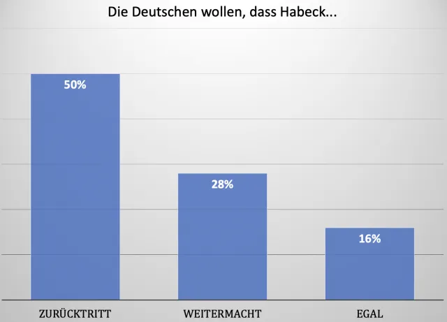 Habeck