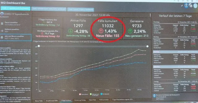 Bildschirmfoto des COVID-Dashboards der Bundeswehr.